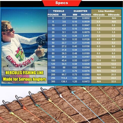 HERCULES Cost-Effective Super Strong 4 Strands Braided Fishing Line 6LB to 100LB Test for Salt-Water, 109/328 / 547/1094 Yards (100M / 300M / 500M / 1000M), Diam# 0.08MM - 0.55MM, Hi-Grade in Kuwait
