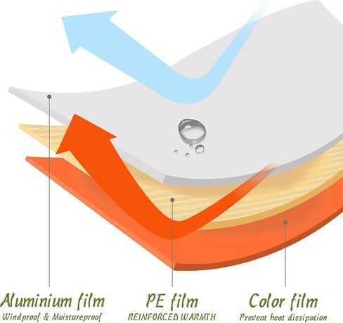Life Tent Emergency Survival Shelter–2 Person Emergency Tent–Emergency Blanket/Emergency Sleeping Bag/Emergency Raincoat 4PCS-Use As Survival Tent, Emergency Shelter, Tube Tent, Survival Tarp in Kuwait