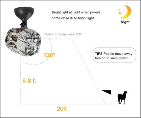 Deer Feeder Light Hog Hunting Green Light Spotlight PIR Motion Sensor 120°Angle IP65 Waterproof Outdoor Animal Game Feeder Cage in Saudi Arabia