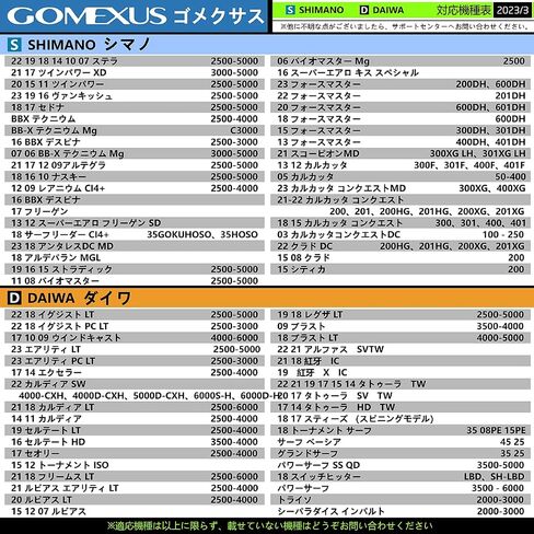 GOMEXUS Power Knob Fishing Reels Accessories in Saudi Arabia