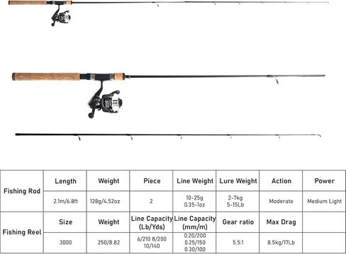 Alwonder 2 Sets Fishing Rod and Reel Combo 6.8ft Carbon Fiber Rod 3000 Spinning Reel Combo Fishing Outfit Kit Fishing Pole Bass Fishing Walleye Trout Fishing Tackle Box Lure Kit Freshwater in Saudi Arabia