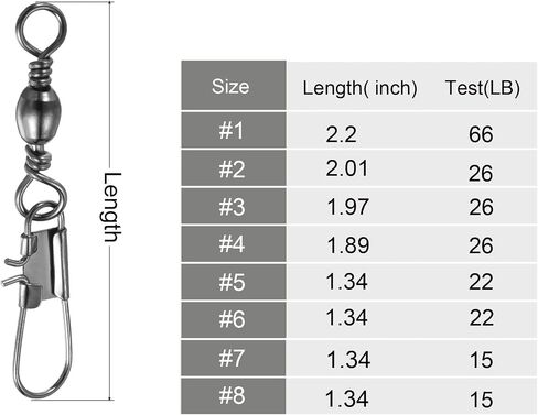 PATIKIL Fishing Barrel Swivel Snaps, 50Pcs 51mm 26LBS Stainless Steel Solid Ring Terminal Tackle for Saltwater Freshwater Fishing, Black in Saudi Arabia