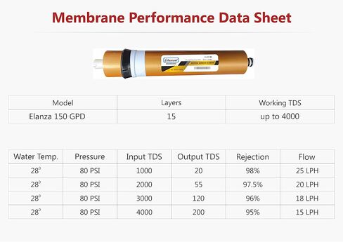 Elanza® 150 GPD 4000 TDS USA Technology عنصر غشاء تنقية المياه RO الأصلي (150 GPD، 15 طبقة، تدفق 20-22 LPH) - ذهبي in Saudi Arabia