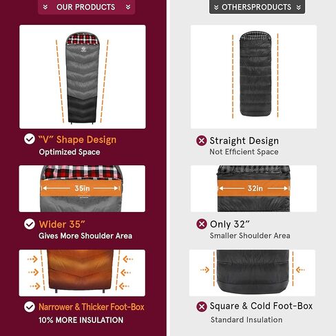 Coastrail Outdoor Sleeping Bag for Adults, XL THREE-ZONE Thickened Design Warm and Comfortable for Camping 3-4 Seasons Cold Weather with Compression Sack in Kuwait