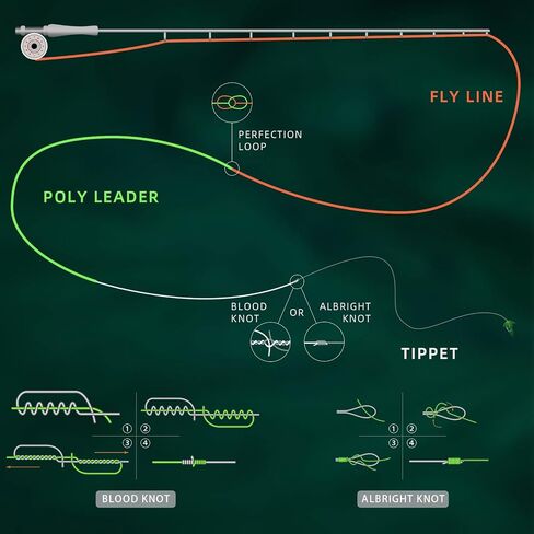 SF Fly Fishing Polyleader Monofilament Core Leader Line Fly Line for 7' Trout and 10' Salmon Poly Leader 7FT/10FT Float Hover Intermediate 3/5/7IPS in Kuwait
