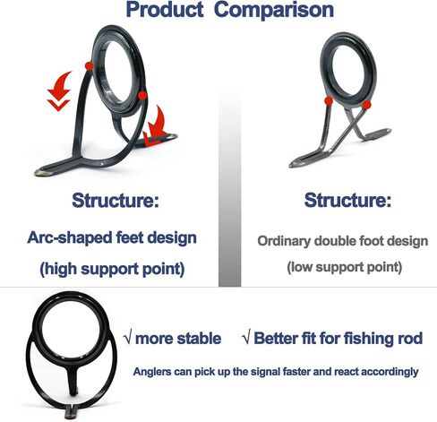 FishTrip Fishing Rod Guides Tips Repair Kit for DIY Rod Repair | Fishing Pole Complete Supplies Kit with 8 Size Pole Guides, 9 Size Tips, Epoxy Adhesive, Glue, Wrapping Thread, Tape in Kuwait