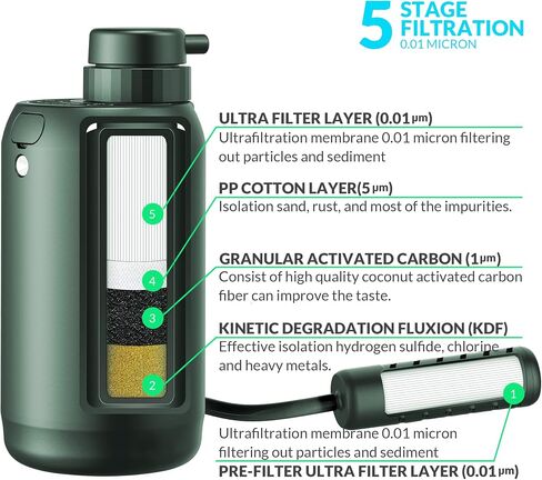 BKLES Electric Water Purifier Survival, 0.01 Micron '5-Stage' Water Filtration System Survival with Emergency Lighting Water Filter for Camping Backpacking Hiking Travel, Green Color in Saudi Arabia