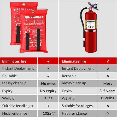 Jerify 8 Pack Fire Blanket for Home Emergency Fire Blanket 47 x 47 Inch Kitchen Fire Suppression Blanket Fiberglass Fire Blanket Flame Retardant Protection and Heat Insulation in Kuwait