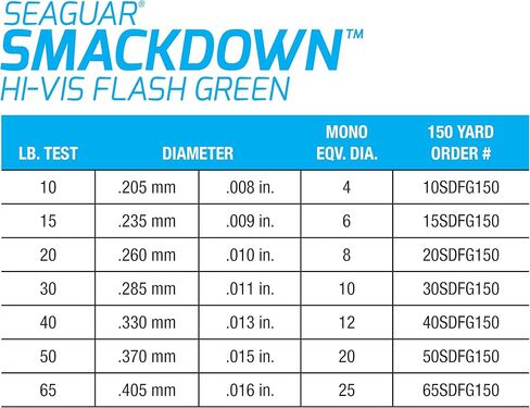 Seaguar Smackdown 100% Fluorocarbon Fishing Line - Flash Green Braid, 10lb Break Strength, 300yds - 10SDFG300 in Saudi Arabia