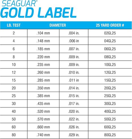 Seaguar Gold Label 100% Fluorocarbon Fishing Line, 20lb Break Strength, 50yds, Clear - 20GL50 in Saudi Arabia