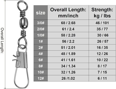 PATIKIL Fishing Barrel Swivel with Interlock Snap, Carbon Steel in Saudi Arabia