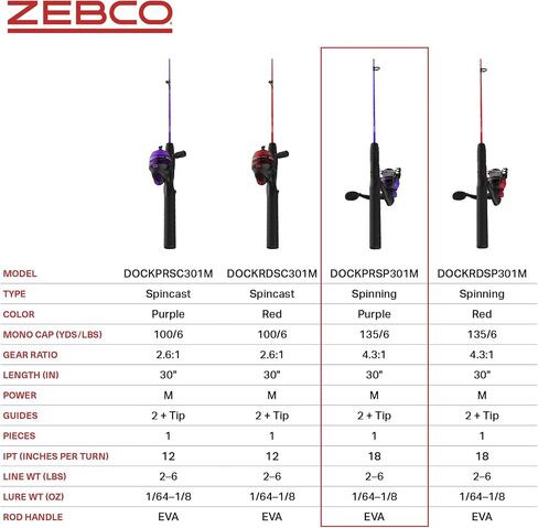 Zebco Dock Demon Spinning Reel or Spincast Reel and Fishing Rod Combo, 30-Inch Durable Fiberglass Rod, QuickSet Anti-Reverse Fishing Reel in Saudi Arabia