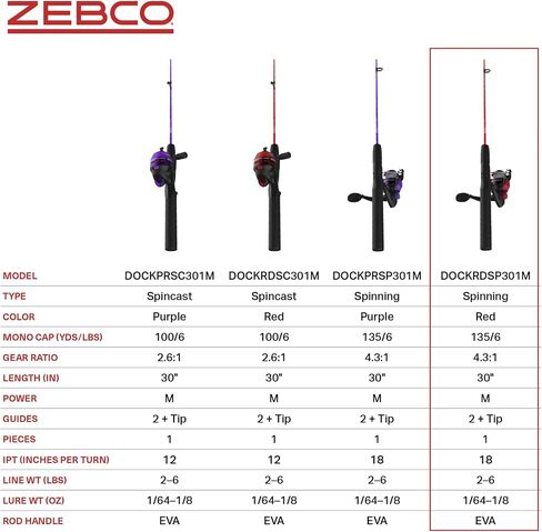 Zebco Dock Demon Spinning Reel or Spincast Reel and Fishing Rod Combo, 30-Inch Durable Fiberglass Rod, QuickSet Anti-Reverse Fishing Reel in Saudi Arabia