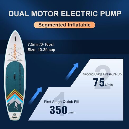 مضخة هواء كهربائية محمولة مزدوجة المراحل من جيفيسز، موصل سيارة تيار مستمر 12 فولت، مضخات ضغط عالية 20 باوند لكل انش مربع مع خرطوم، رقمية LCD وفوهة محول 6 صمامات للوح التجديف، القوارب القابلة للنفخ in Kuwait