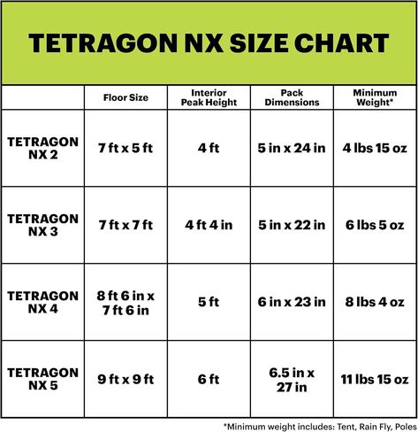 يوريكا! خيمة تخييم للعائلة والسيارة من Tetragon NX لمدة 3 مواسم in Saudi Arabia