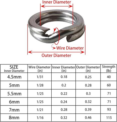 Vinfutin Stainless Steel Split Rings Double Loop Lure Connector，100pcs/box High Strength Fishing Swivel Snaps Flat Split Rings Hyper Wire Heavy Duty 40-115LB Fishing Tackle in Saudi Arabia