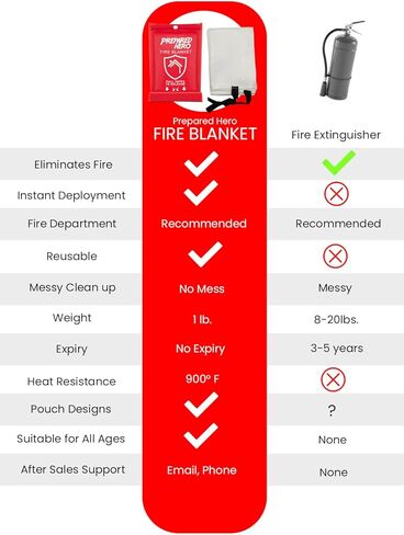 بطانية حريق الطوارئ المجهزة من Hero + بخاخ حريق Vapor Clean، عبوتين - طفاية للمنزل والمطبخ والمركبات والتخييم in Kuwait