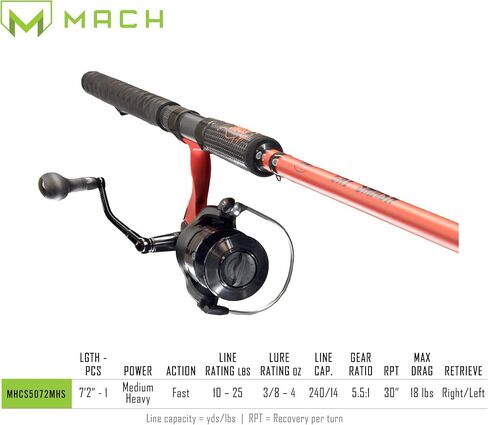 Lew's Cat Smash Spinning Reel and Fishing Rod Combo, 7-Foot 2-Inch 1-Piece IM6 Graphite Fishing Rod, Right or Left-Hand Retrieve, Red in Saudi Arabia