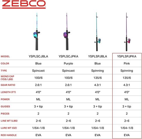 Zebco Splash Junior Spinning Reel and Fishing Rod Combo, 4-Foot 2-Piece Fishing Pole, Size 10 Reel, Changeable Right- or Left-Hand Retrieve, Pre-Spooled with 6-Pound Zebco Line, Pink in Saudi Arabia