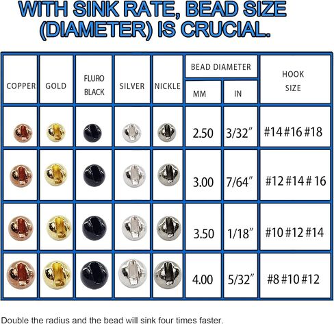 فكر سريع فكر في الخرز العميق Aventik 100 قطعة من خرز التنغستن مواد ربط الذبابة المشقوقة 10 ألوان / 5 أحجام خطافات تهزهز لصيد الأسماك in Kuwait