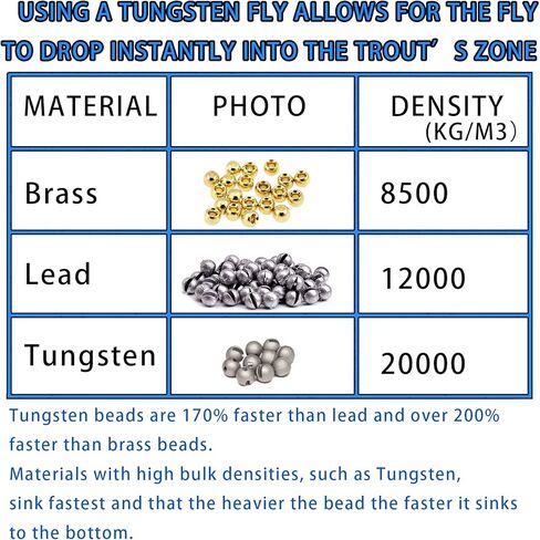 فكر سريع فكر في الخرز العميق Aventik 100 قطعة من خرز التنغستن مواد ربط الذبابة المشقوقة 10 ألوان / 5 أحجام خطافات تهزهز لصيد الأسماك in Kuwait