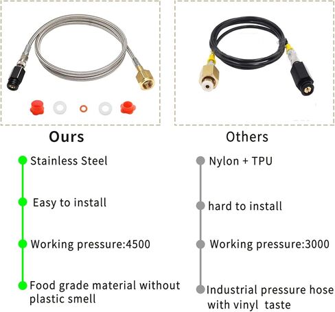 Upgraded Soda Machine Adapter Hose Kit, 60in CGA320 to TR21-4 Soda Maker Co2 Tank Direct Adapter Hose, Maximum Working Pressure 4500PSI in Kuwait