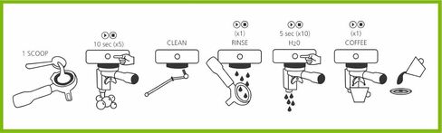 Cafetto Organic Espresso Machine Cleaner - EVO Sachet Pack - 18 x 5g in Kuwait