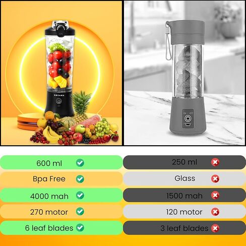Portable Blender, Personal Size Blender for Shakes and Smoothies, 20 Oz Cup, Waterproof Mini Blender With Rechargeable USB, Juicer with 6 Blades for Home, Kitchen, Travel, Sports (Black) in Saudi Arabia