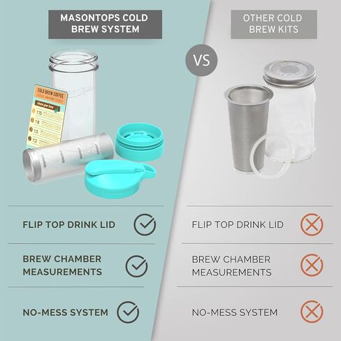 Masontops Cold Brew Makers Kit - Deluxe Iced Coffee Maker with Glass Pitcher & Stainless Steel Mesh Filter - Easy Pour Fridge Cold Brewer System in Kuwait