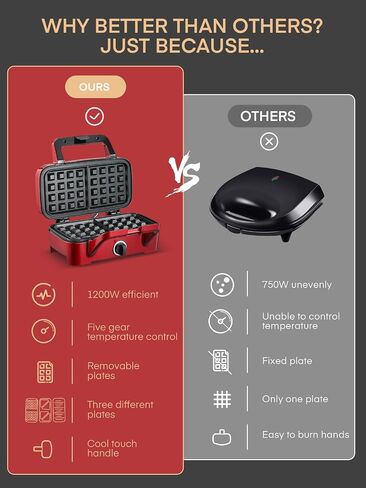 FOHERE Waffle Maker 3 in 1 with Removable Non-Stick Plates, 1200W | Sandwich Maker & Panini Press 5-Gear Temp Control and Ready Indicator Lights, Dishwasher Safe,Cool Touch Handle,Easy to Clean in Kuwait