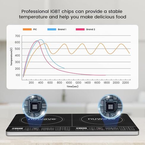 Nuwave PIC مزدوج، محمول، قوي 1800 واط مع 2 ملف تسخين كبير 8 بوصة، أدوات تحكم مستقلة ومقلاة تحريض فسيفساء، تحكم دقيق في درجة الحرارة من 100 درجة فهرنهايت إلى 575 درجة فهرنهايت في 5 درجات فهرنهايت، ووك هيي in Saudi Arabia