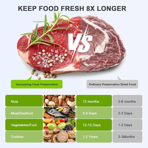 BEYUAM Vacuum Sealer, Food Saver Vacuum Sealer Machine with Auto&Manual Options for Food Storage, 5 in1 Food Vacuum Sealer with Dry&Moist Modes, LED Indicator Lights, Compact Design, Includes 15PCS（15） in Saudi Arabia