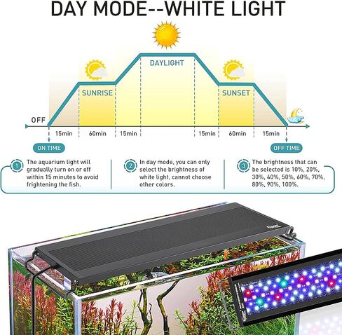 hygger Auto On Off LED Aquarium Light، ضوء خزان الأسماك كامل الطيف مع شاشة LCD، دورة إضاءة 24/7، 7 ألوان، مؤقت قابل للتعديل، IP68 مقاوم للماء، 3 أوضاع لخزان المياه العذبة المزروعة 12 بوصة - 18 بوصة in Kuwait