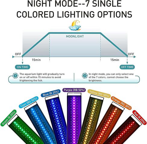 hygger Auto On Off LED Aquarium Light، ضوء خزان الأسماك كامل الطيف مع شاشة LCD، دورة إضاءة 24/7، 7 ألوان، مؤقت قابل للتعديل، IP68 مقاوم للماء، 3 أوضاع لخزان المياه العذبة المزروعة 12 بوصة - 18 بوصة in Kuwait
