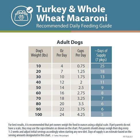طعام الكلاب الطازج المجمد من JustFoodForDogs، وجبة كاملة أو طعام للكلاب، معكرونة من الديك الرومي والقمح الكامل، 18 أونصة (عبوة من 7 قطع) in Kuwait