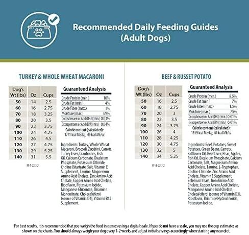 JustFoodForDogs غلاف طعام الكلاب الطازج المجمد، مجموعة متنوعة، وصفات لحم البقر والديك الرومي، 5.5 أونصة (عبوة من 18 قطعة) in Kuwait