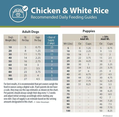 JustFoodForDogs Frozen Fresh Dog Food, Complete Meal or Dog Food Topper, Chicken & White Rice Recipe, 18 oz (Pack of 21) in Saudi Arabia