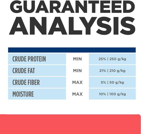 هيل وصفة طبية ONC Care Dry Dog Food، دجاج، نظام غذائي بيطري، 6 رطل in Kuwait