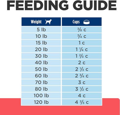 هيل وصفة طبية ONC Care Dry Dog Food، دجاج، نظام غذائي بيطري، 6 رطل in Kuwait