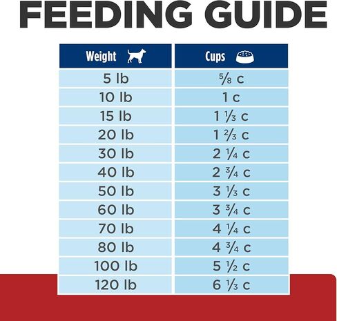 هيل وصفة طبية g/d طعام جاف للكلاب للعناية بالشيخوخة بنكهة الدجاج، نظام غذائي بيطري، 8.5 رطل. in Kuwait