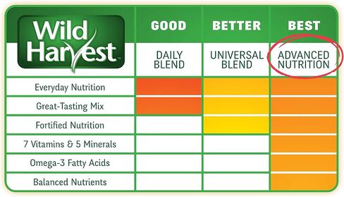 Wild Harvest WH-83544 Wild Harvest Advanced Nutrition Diet for Rabbits, 4.5-Pound in Saudi Arabia