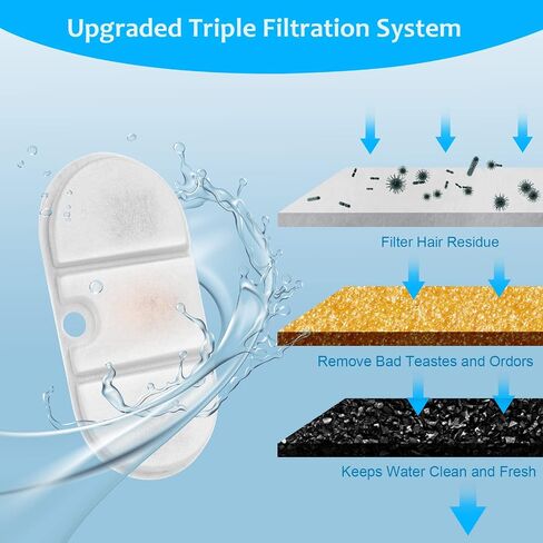 16 Packs Replacement Cat Water Fountain Filters Compatible with PETLIBRO Capsule Pet Water Fountain: PLWF002,71oz/2.1L Ultra Quiet-BPA-Free, Two Flow Modes Pet Water Dispenser in Saudi Arabia