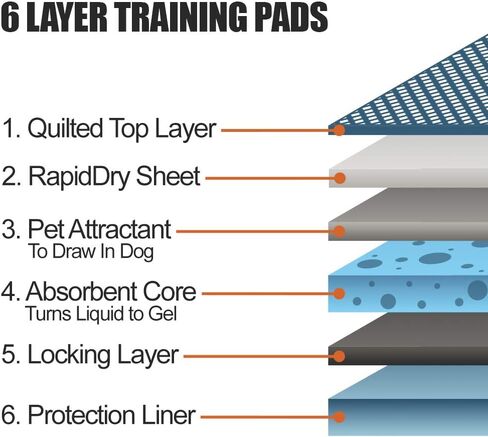 BV Puppy Pads Leak-Proof 100 Count 22"x 22" - Absorbent Pee Pads for Dogs with 6-Layer Design, Rapid Dry Sheet & Built-in Attractant - Dog Pad with Odor Control, Perfect for Puppies & Senior Dogs in Saudi Arabia
