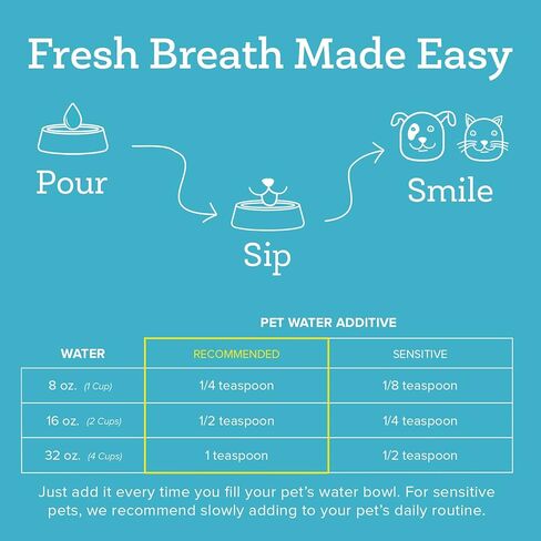 Oxyfresh Premium Pet Dental Care Solution Pet Water Additive: Best Way to Eliminate Bad Dog Breath and Cat Bad Breath - Fights Tartar & Plaque - So Easy, Just Add to Water! Vet Recommended 16 oz. in Saudi Arabia