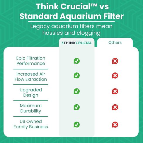 Think Crucial Replacement Aquarium Canister Filters - Compatible with Cascade 700, 1000, CCF2UL & CCF3UL (16 Pack) in Kuwait