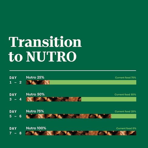 NUTRO PREMIUM LOAF Adult Natural Grain Free Wet Dog Food Tender Beef, Sweet Potato & Carrot Recipe, 12.5 oz. Cans (Pack of 12) in Saudi Arabia