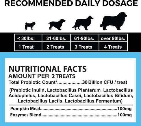 Pet Chef: Probiotic Blend. Stomach + Digestion Health. 10oz 140ct.Stops Diarrhea, firms Poop, Stops Vomiting. All Dog Ages & Sizes. Improves Gut Health for overal Better Well Being! in Saudi Arabia