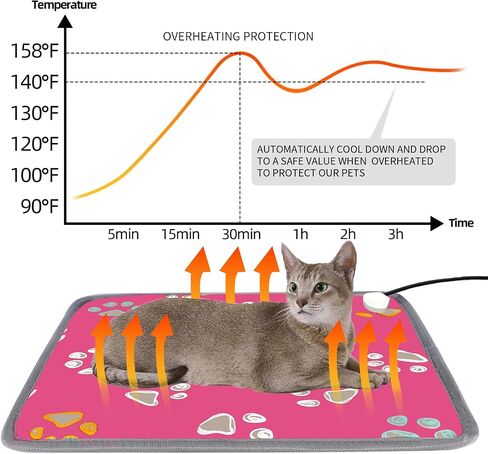 furrybaby Pet Heating Pad for Cats & Dogs, Round-12 in, Tough Warming Mat in Kuwait