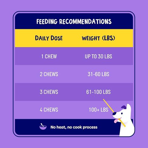 | Pet Probiotics for Dogs | Dog Probiotics and Digestive Enzymes for Dogs Diarrhea, Gut Health for Dogs | Probiotic Chews for Dogs w/Fiber, Puppy probiotic Digestive Health, 120 ct in Saudi Arabia
