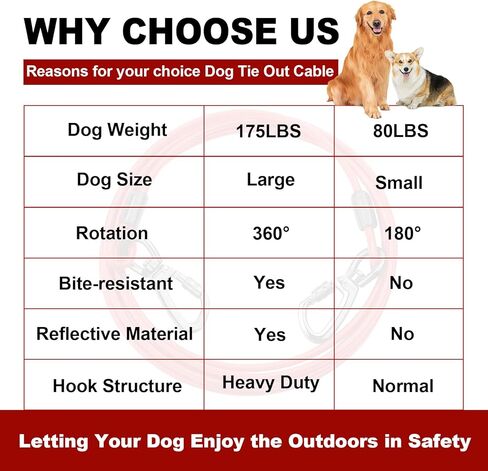 كابل ربط الكلب، ربطة عنق للكلاب بطول 10 أقدام مع خطاف دوار للكلاب في الفناء شديد التحمل، سلاسل للكلاب في الخارج للتخييم واللعب والفناء الخلفي حتى 165 رطلاً in Kuwait